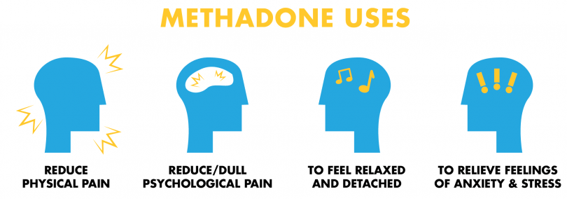 How Long Should You Stay on Methadone?